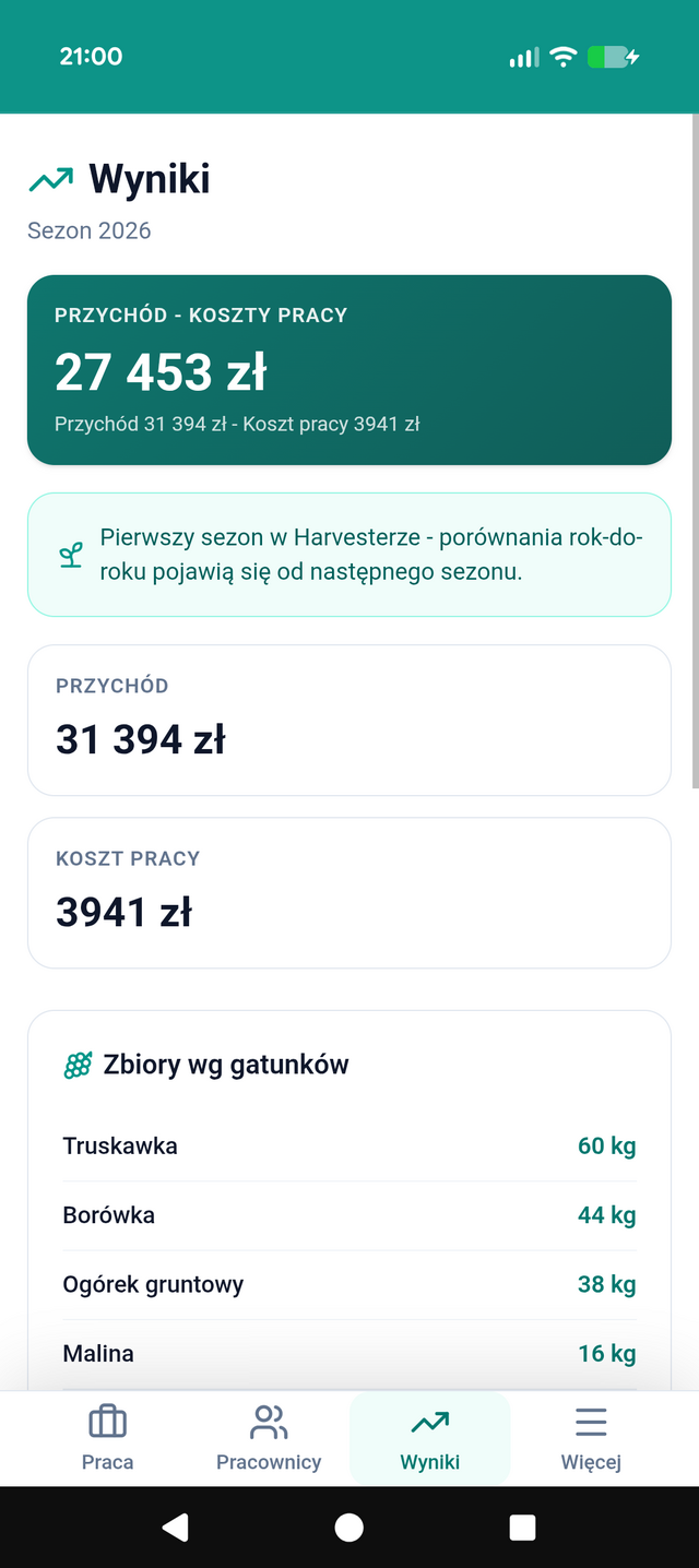 Panel wyników gospodarstwa