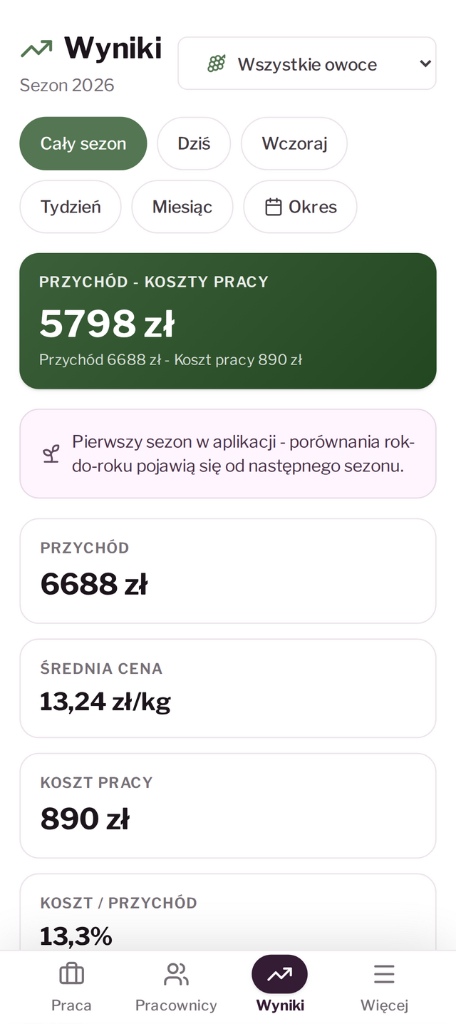 Panel wyników gospodarstwa