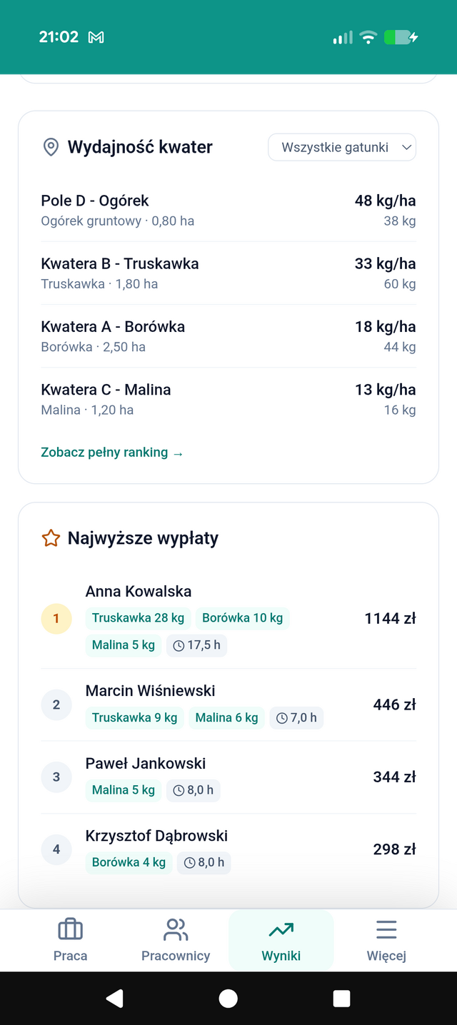 Panel wyników gospodarstwa (2)