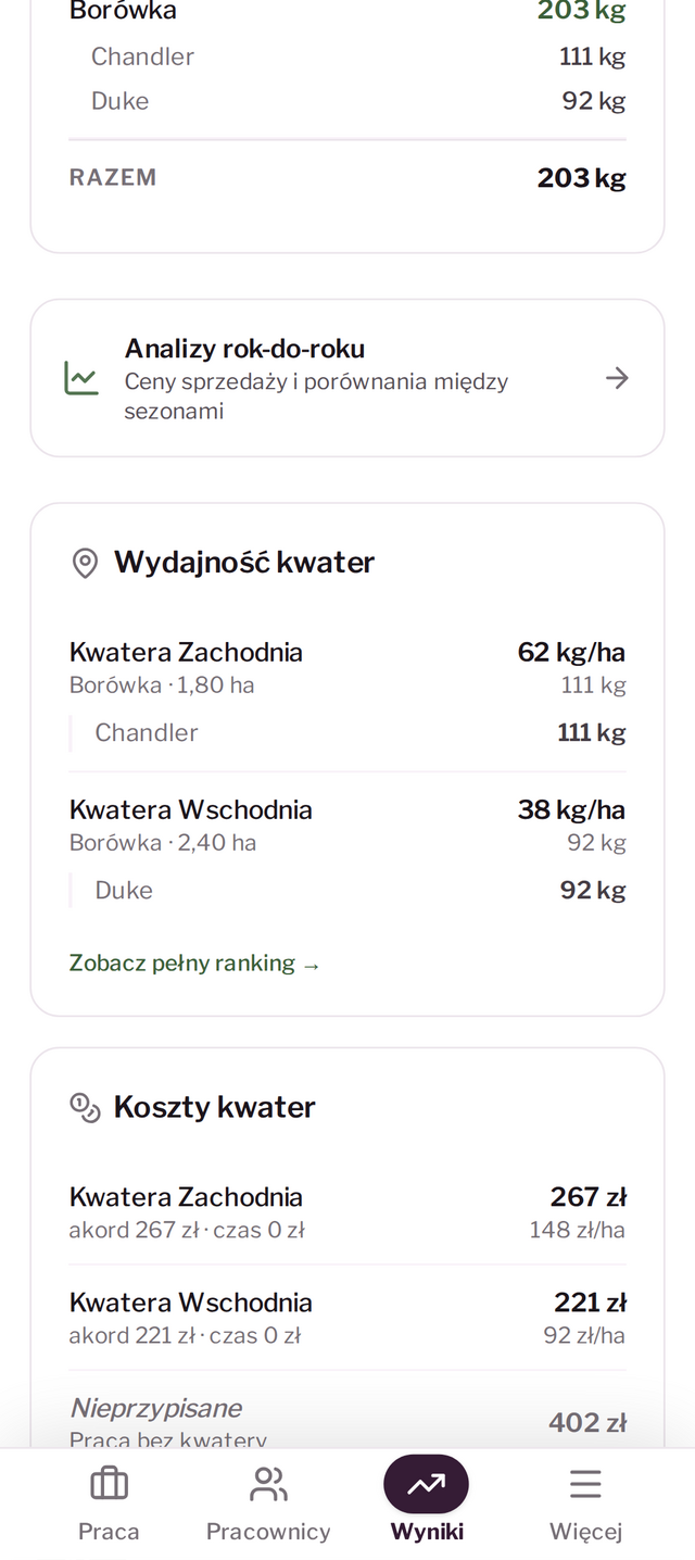 Panel wyników gospodarstwa (2)